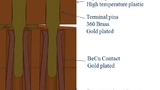 Bild 1: Querschnitt durch das BGA-Sockelsystem »Giga-snaP« von Ironwood Electronics 