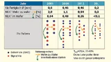 Kleinere Vias bzw. Einpresszonen ermöglichen eine Reduzierung des Nah-Nebensprechens (NEXT).