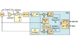 FPGA-basierter Lock-in-Verstärker.