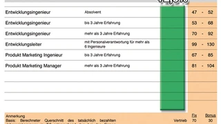 Gehältervergleich Interconsult