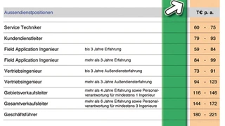 Gehältervergleich Interconsult