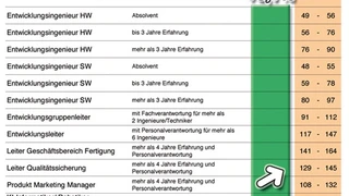 Gehältervergleich Interconsult