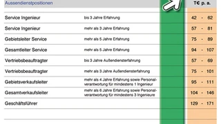 Gehältervergleich Interconsult