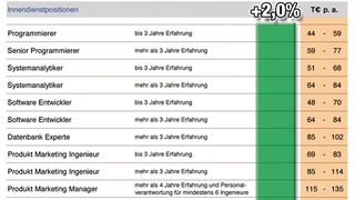 Gehältervergleich Interconsult