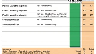 Gehaltsprognose Elektronikindustrie
