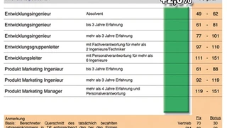 Gehaltsprognose Elektronikindustrie