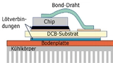Bild 1: Schematischer Aufbau eines Leistungshalbleiters
