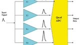 Bild 7: ADC-System mit mehrstufiger Verstärkung