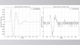 Bild 8: Diagramme der erfassten Daten mit hoher Dynamik