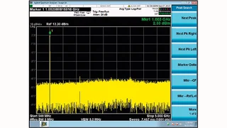 Verschiedene Signale im Zeitbereich und ihre Entsprechung im Frequenzbereich. b) dessen Spektrum