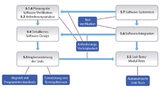 Bild 1: Verschiedene Analysetechniken und die zugehörigen IEC-62304-Abschnitte in einem typischen V-Modell 