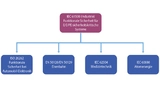 Bild 2: Die IEC 62304 leitet sich von der IEC 61508 ab und besitzt somit gemeinsame Wurzeln mit anderen Industrienormen 
