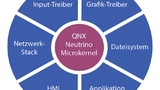 QNX Software Systems