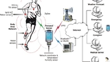 Bild 1: »Intelligente« GPS-Sportuhren und andere am Körper getragene Bewegungs- und Vitalparametersensoren können als Teil eines Informations-Gesamtsystems nicht nur Fitness und Wohlbefinden des Trägers steigern, sondern auch eine ärztliche Betreuung