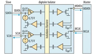 Datenübertragung beim I²C-Bus