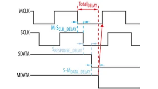 Laufzeitverzögerung vom Master zum Slave