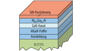 EpiGaN verwendet einen speziellen in situ Capping Layer aus SiN, der per MOCVD-Deposition auf die HEMT-Epi-Wafer aufgewachsen wird