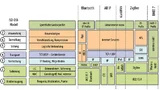 Der ISO-OSI-Stack macht es deutlich: Spezifische Technologien besetzen unterschiedliche Protokoll-Layer