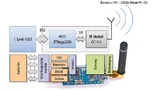 Auf dem CUL wird das jeweilige Protokoll vollständig implementiert, so dass der 1. Level Host (PC) nur noch ein serielles Gerät über USB sieht
