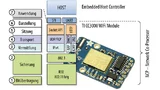 Serielle WiFi-Module bringen den kompletten IP-Stack und Webserver auf dem NCP mit – der Host µC darf ein kleiner „8-Bitter“ ohne Betriebssystem sein