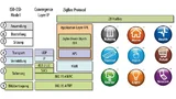ZigBee nutzt den IEEE802.15.4-HF-Radio-Standard und definiert neun Geräteprofile