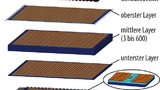 Bild 4. Multilayer-Anordnung für eine Chip-Batterie. 
