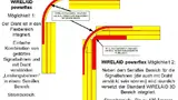 Mittels Wirelaid Powerflex kann der Hersteller bei dreidimensionalen Schaltungsträgern auf FR4-Basis sowohl hohe Ströme als auch Leiterzüge in Feinleitertechnik auf einer Leiterplatte vereinen.