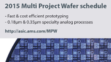 ams, Multi Project Wafer
