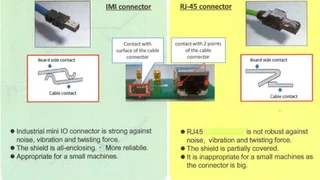 Industrial Mini I/= im Vergleich zum RJ45