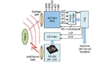 Schematische Ansicht der erforderlichen Bestandteile für ein ToF-Sensorsystem