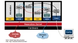 Bild 2: Das domänenübergreifende System-Netzwerk-Gateway in einer typischen Konfiguration 
