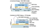 Sechs-Achsen-MEMS-Chip. Diese Mikrofotografie zeigt den MEMS-Chip in STMicroelectronics‘ LSM6DB0. Der 3-Achsen-Beschleunigungsmesser befindet sich auf der linken Seite und das 3-Achsen-Gyroskop rechts