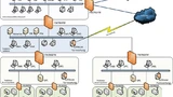 Fernwartung ist in Produktionsumgebungen gang und gäbe – und dennoch stets gefährlich, weil eine Verbindung des Netzwerks zur Außenwelt hergestellt wird, die Angreifer kompromittieren könnten.
