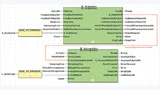 Die sichere Programmier-Umgebung SafetyProg umfasst auch die Funktionsbaustein-Bibliothek AnalogInput_SF