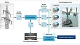 . Schematische Darstellung eines Produktionssystems mit Energierückgewinnung