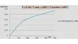 Bild 2: Load-Life-Stabilität bei 230°C eines 2010 Chip-Widerstands bei 0,1 W