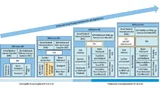 Die ARM-Cortex-M-Prozessor-Cores im Überblick.