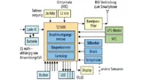 Blockdiagramm des Toshiba TZ1000.