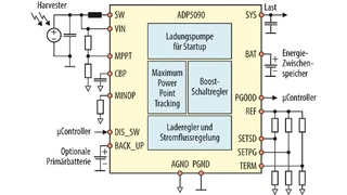 DC/DC-Aufwärtswandler: Für Energy-Harvesting-Anwendungen. Der Boost-Regler ADP5090 von Analog Devices ist konzipiert für die Konditionierung der Spannungen eines Energy Harvester. Die typischen Leistungen liegen dabei zwischen 10 µW und 1 mW, der Lei