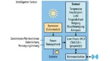 Ein Smart Sensor kann vielerlei Messgrößen erfassen und reicht sie an einen Cloud-Dienst weiter. 