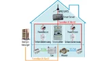 Powerhouse schaltet Steckdosen und misst den Strom. Dazu wird eine bestehende Hausverkabelung für die Vernetzung benutzt. 