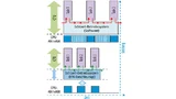 Der Hardware-Beschleuniger für das Echtzeit-Betriebssystem führt zeitkritische Betriebssystemfunktionen aus und entlastet die CPU