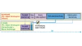 Der Hardware-Beschleuniger für Echtzeit-Ethernet R-IN32M3 Ethernet Accelerator reduziert die Verarbeitungszeit auf dem Cortex-M3-Prozessor dramatisch