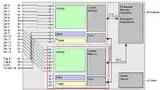Bild 1: Blockschaltbild einer 16-Kanal-digitizerNETBOX mit Darstellung der Hauptkomponenten einschließlich mehrerer Digitizer, eines Netzteils und einer eingebetteten Steuereinheit