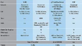 Arduino Yún, Arduino TRE, UDOO und Intel Galileo im Vergleich
