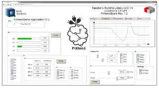 Mit der CODESYS-Webvisu bringt man Steuerelemente und Anzeigen auf Smartphone, Tablet und PC. Man kann die eigene Schaltzentrale für die Home-Automatisierung, als Wetterstation oder viele weitere Anwendungen gestalten und über das Internet fernsteuer