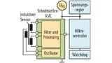 Blockdiagramm einer neuen Präzisions-Signalaufbereitungs-Schnittstelle für Drucksensoren