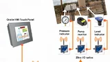 SCADA-System