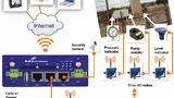 Mobilfunk-Backhaul