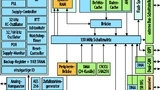 Das Blockschaltbild der neuen MCU-Familie SAMx70 mit ARM-Cortex-M7.